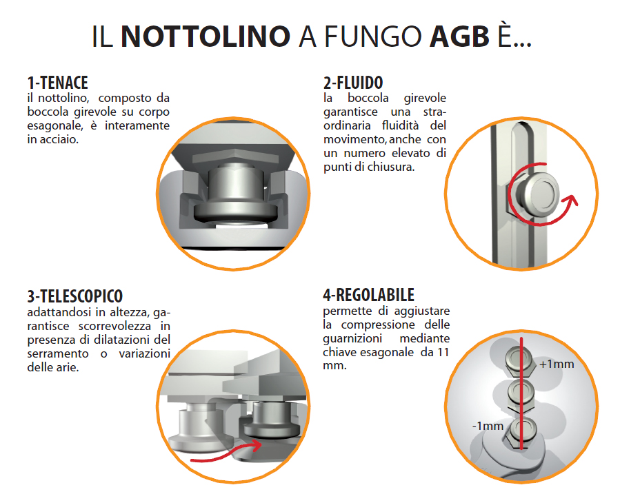 ferramenta antieffrazione