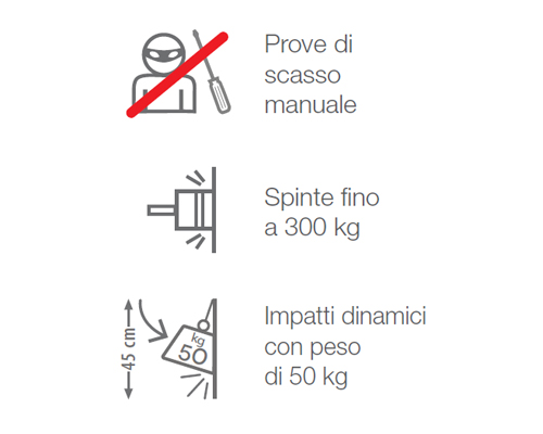 ferramenta antieffrazione
